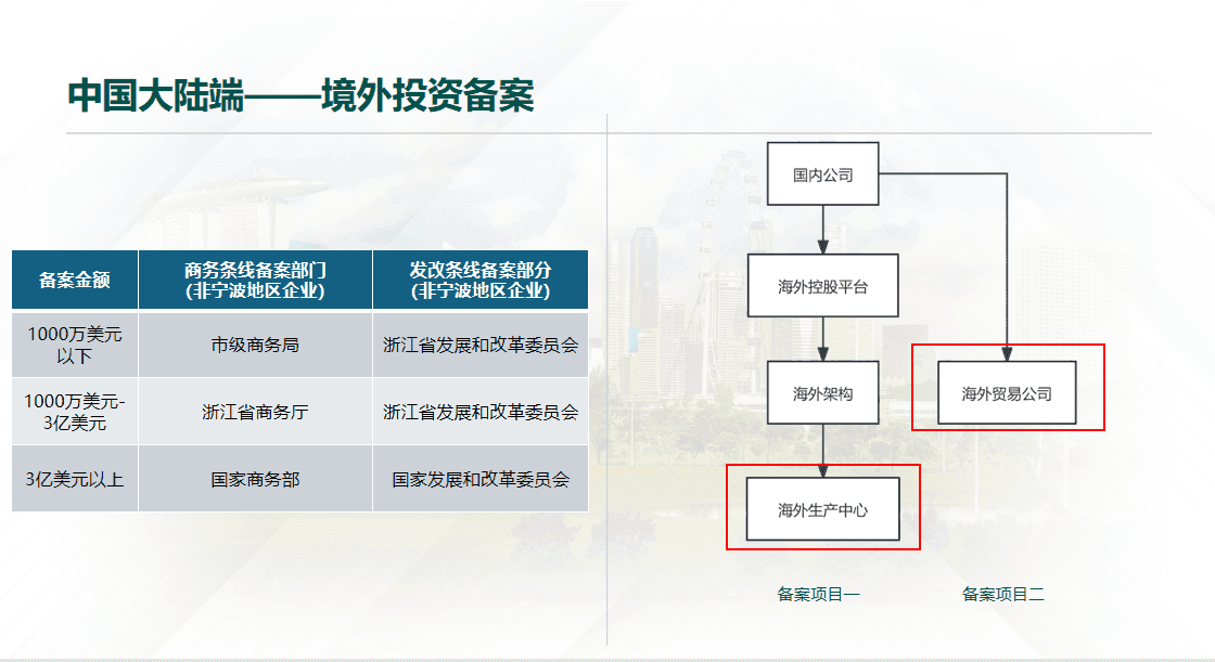 出海路径与进入策略设计
